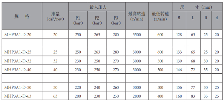 MHP3A1-齒輪泵-型號(hào).jpg